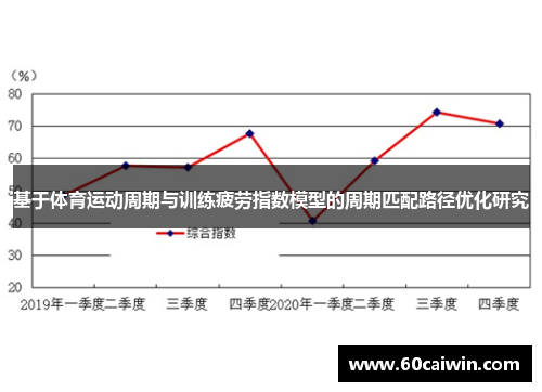基于体育运动周期与训练疲劳指数模型的周期匹配路径优化研究