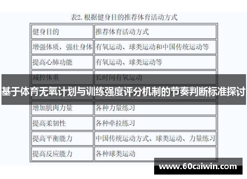 基于体育无氧计划与训练强度评分机制的节奏判断标准探讨