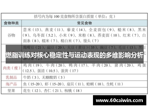 燃脂训练对核心稳定性与运动表现的多维影响分析